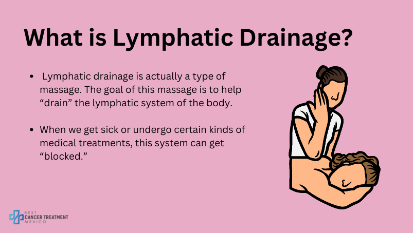 Lymphatic Drainage for Cancer Treatment