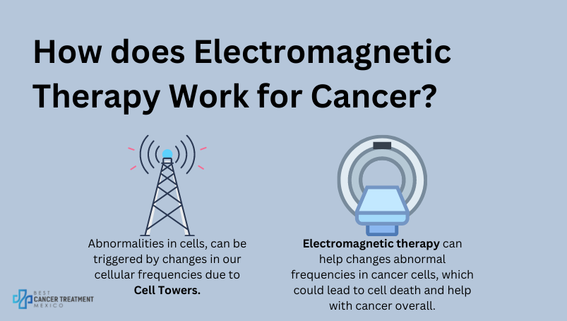 How does electromagnetic therapy work for cancer?