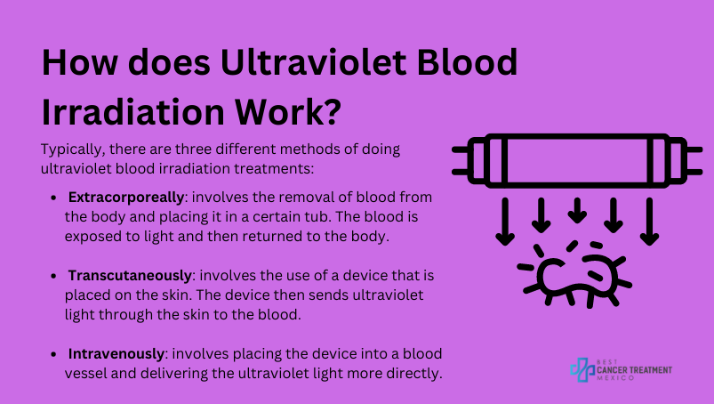 How does ultraviolet blood irradiation work?