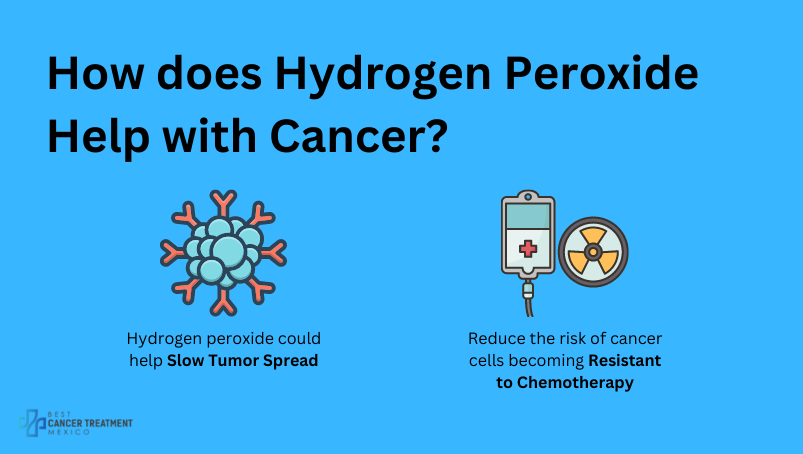 How does hydrogen peroxide help with cancer?