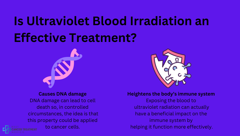 Is ultraviolet blood irradiation an effective treatment for cancer?