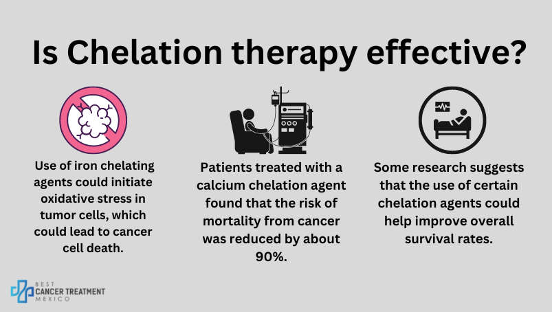 Is chelation therapy effective?